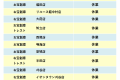 棚卸に伴う臨時休業・営業時間変更のお知らせ