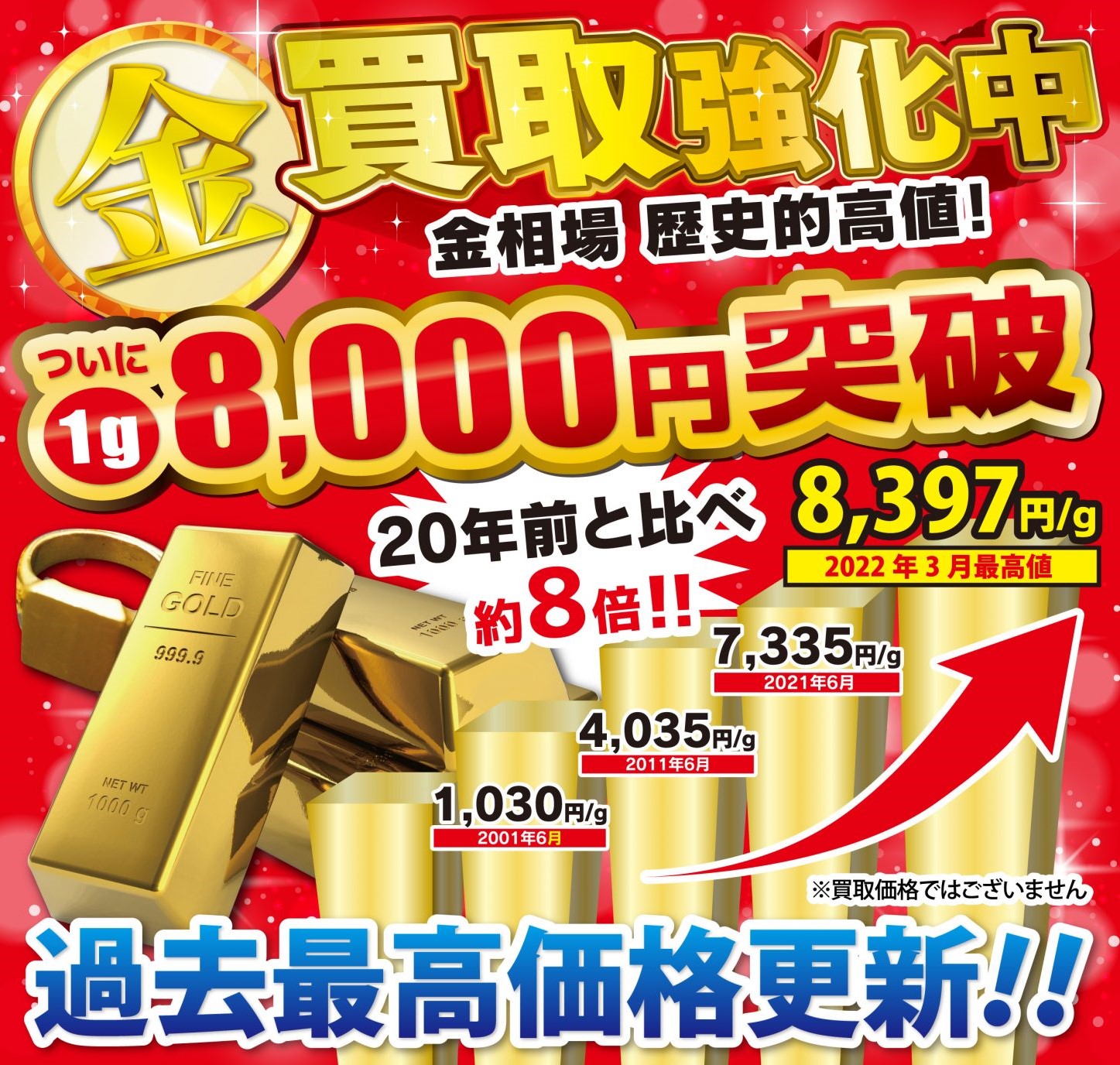 金相場高騰で1gあたり8,000円を突破！金を売るならお宝創庫・トレストにお任せください