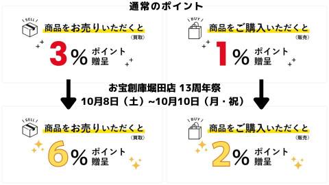 お宝創庫堀田店13周年祭