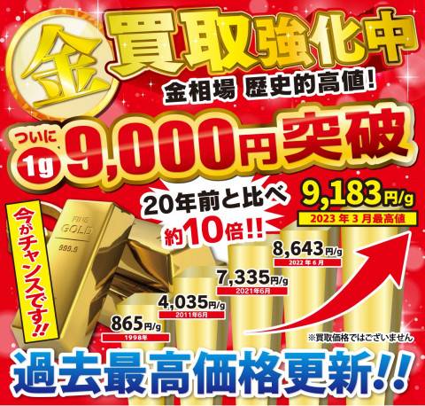 202303金_相場高騰 - コピー
