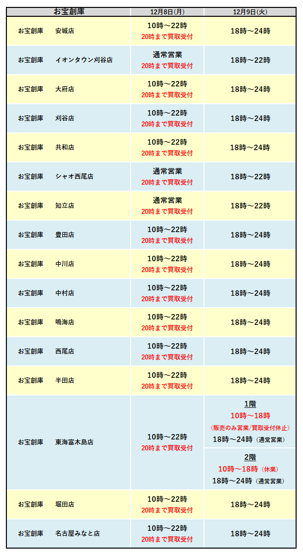 251209棚卸_お宝創庫