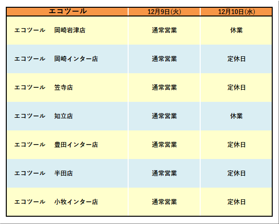 202512棚卸_エコツール