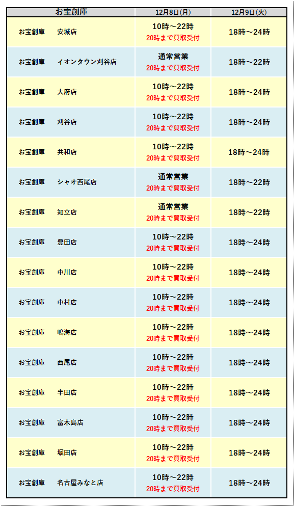 202512棚卸_お宝創庫