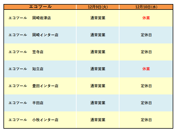 251209棚卸_エコツール