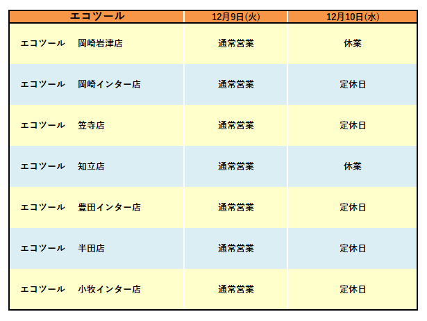 251209棚卸_エコツール