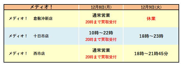 251209棚卸_メディオ