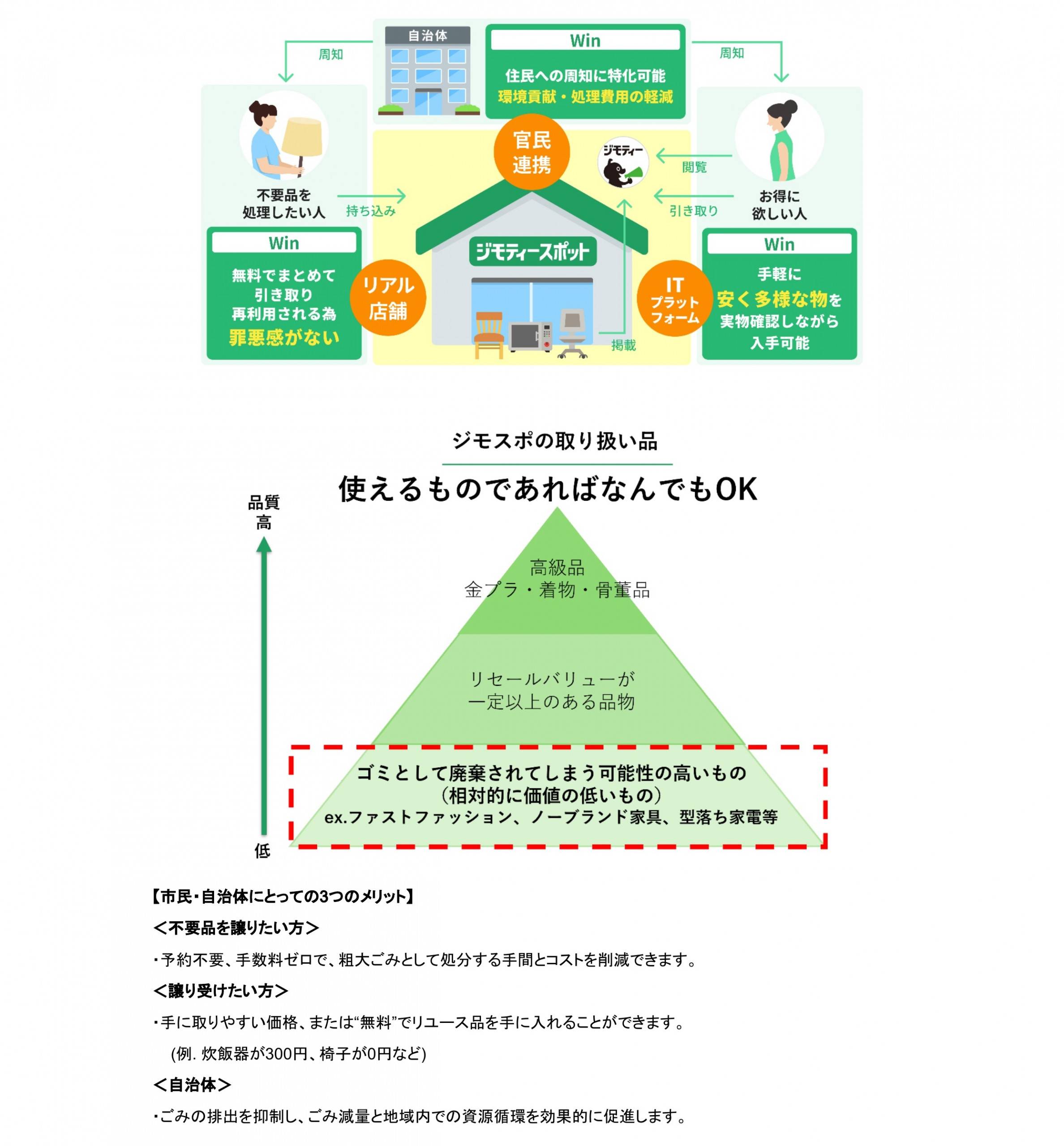 ジモティースポット半田 プレスリリース案内2