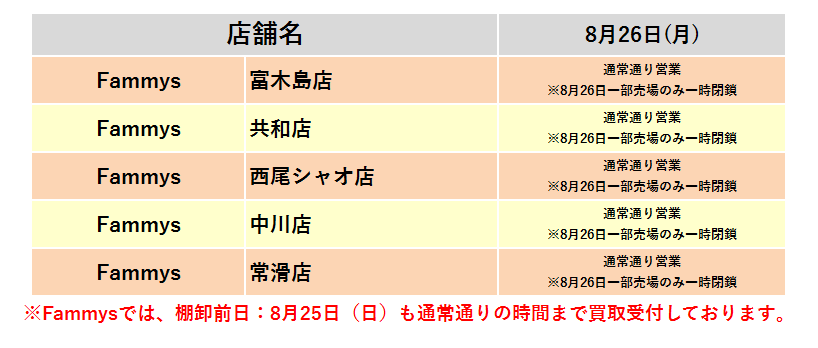 棚卸に伴う営業時間変更のお知らせ ゲーム フィギュア トレカ 古着の買取 お宝創庫